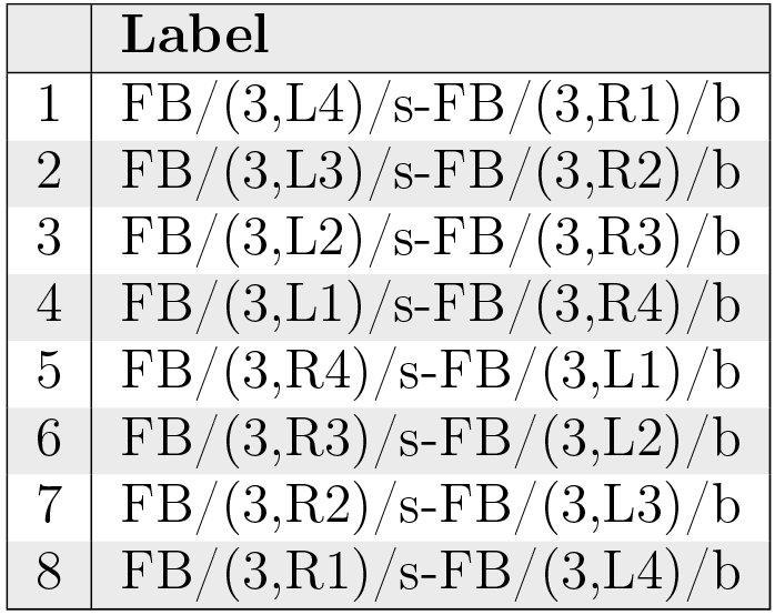 Table 29