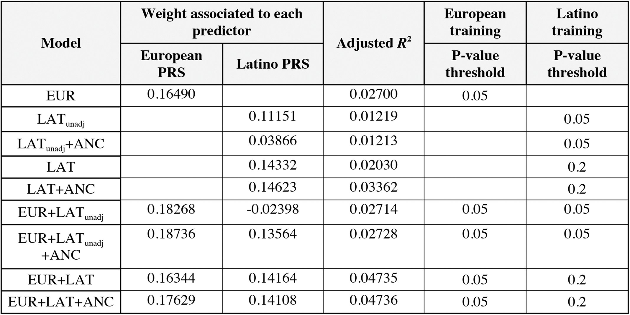 Table 2
