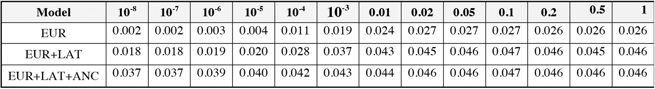 Table 4
