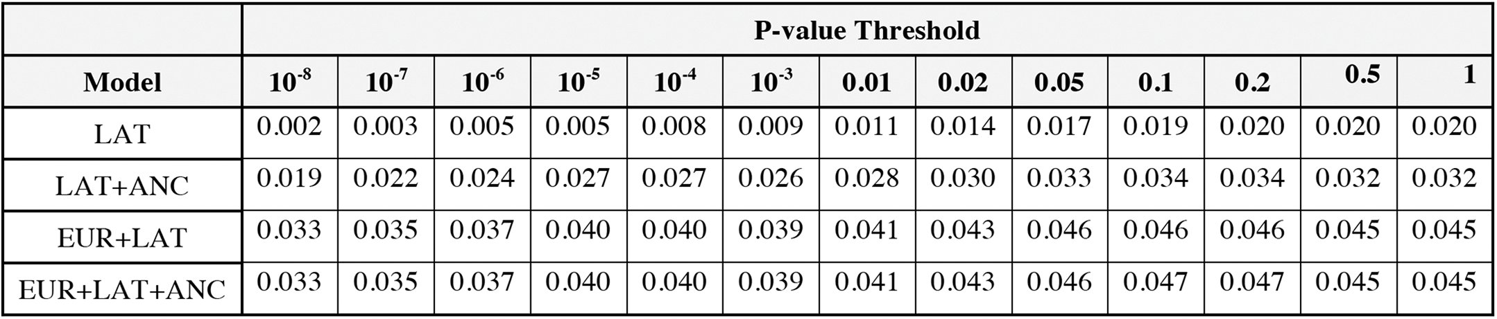 Table 5