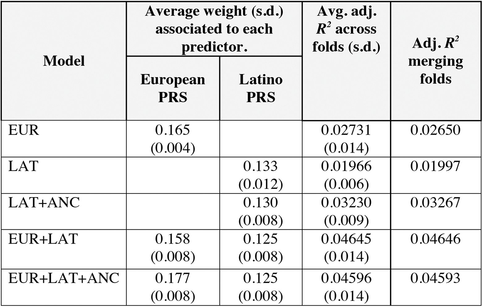 Table 6