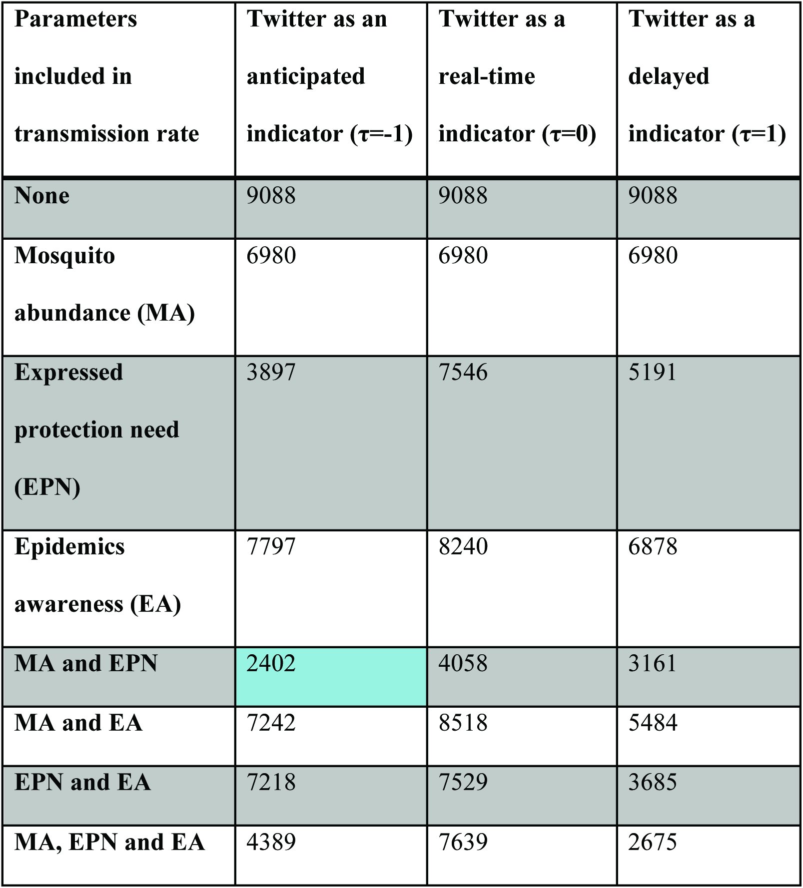 Table 1