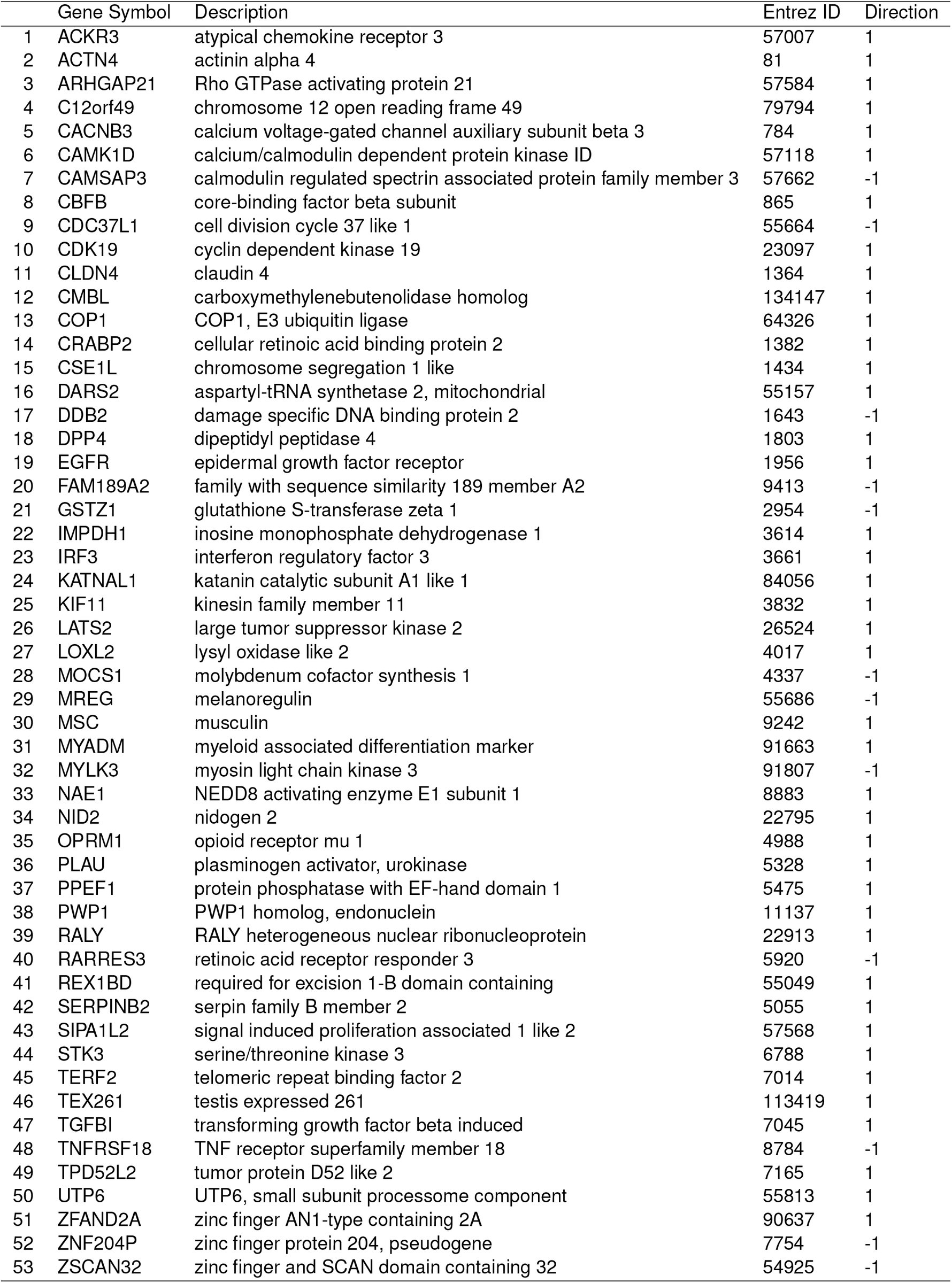Table 1