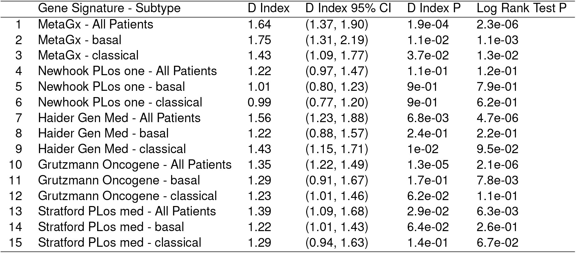 Table 2