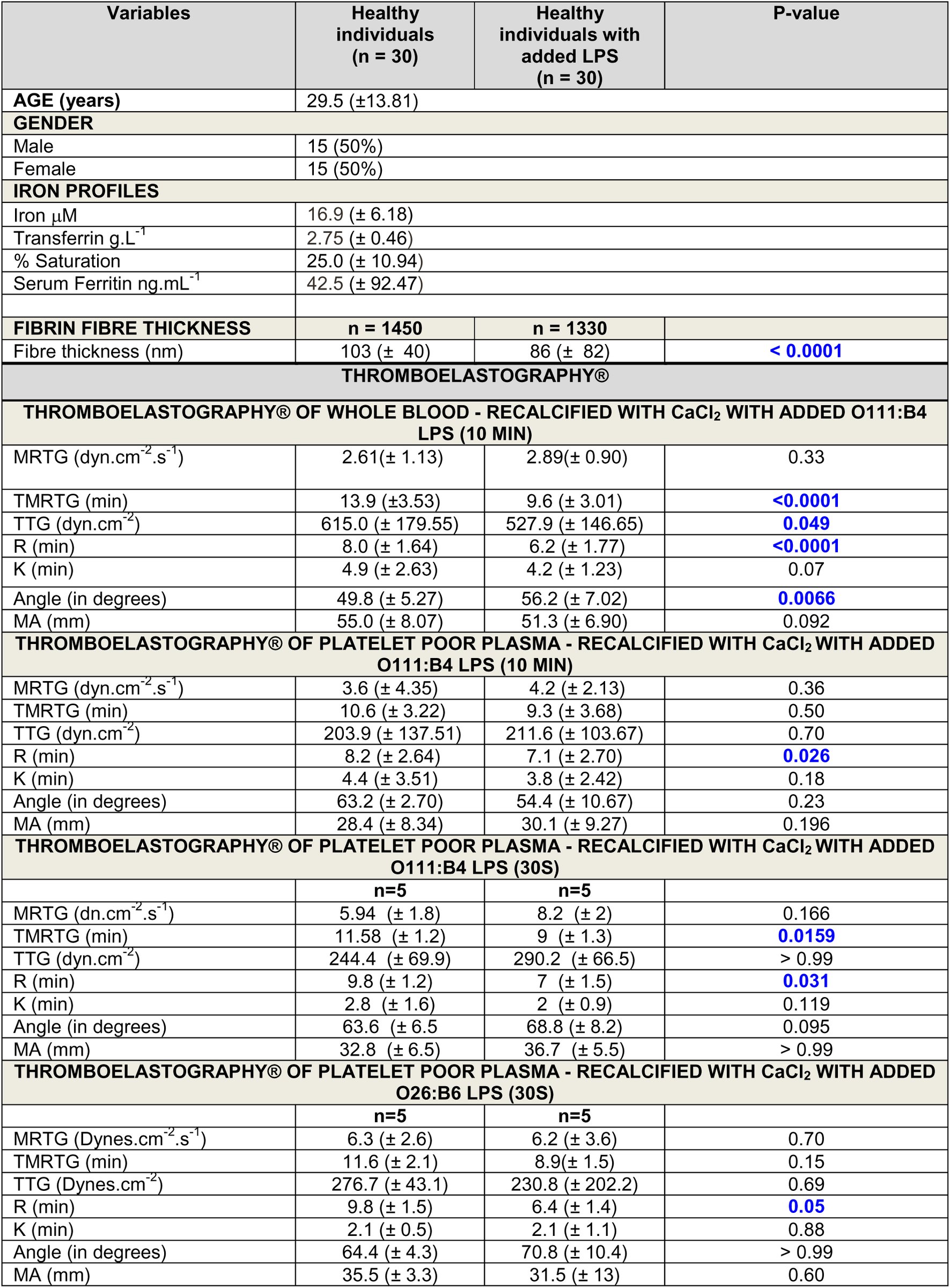 Table 1