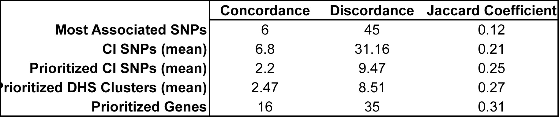Table 3