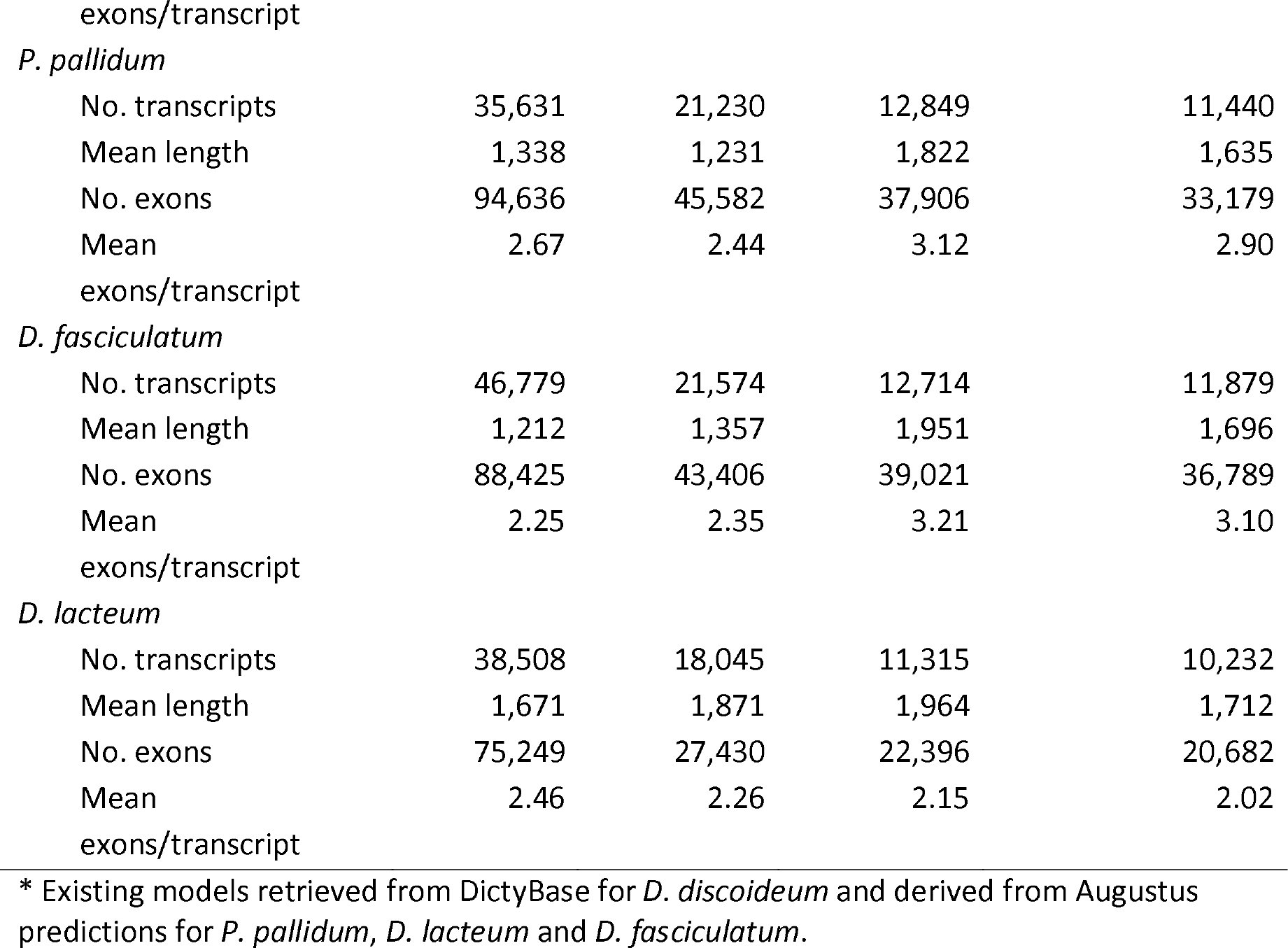 Table 3