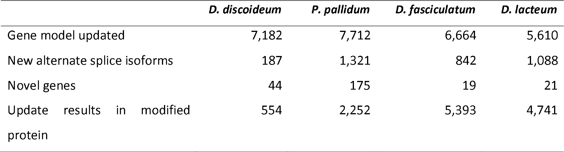 Table 4