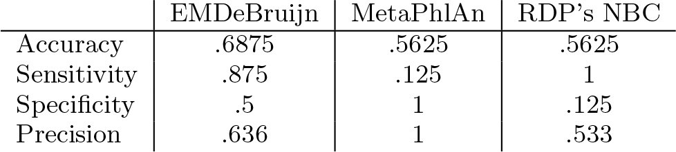 Table 1