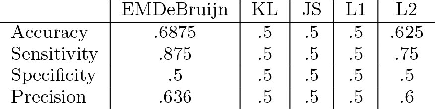 Table 3