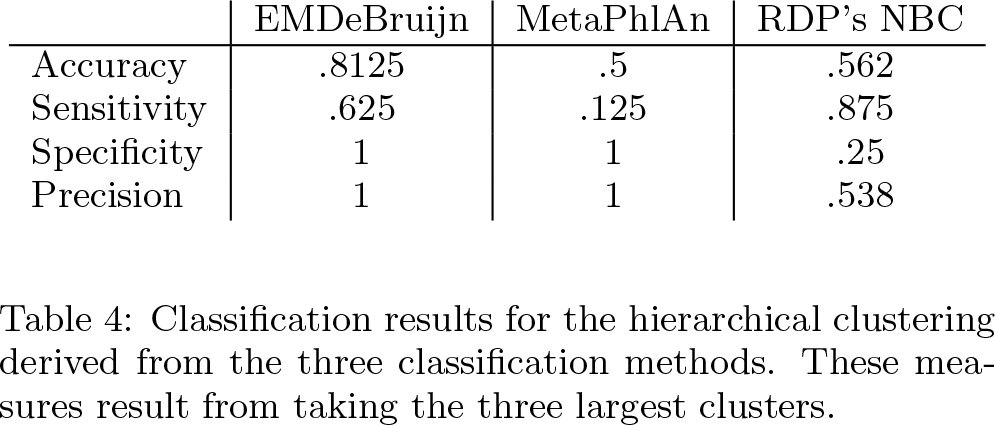 Table 4