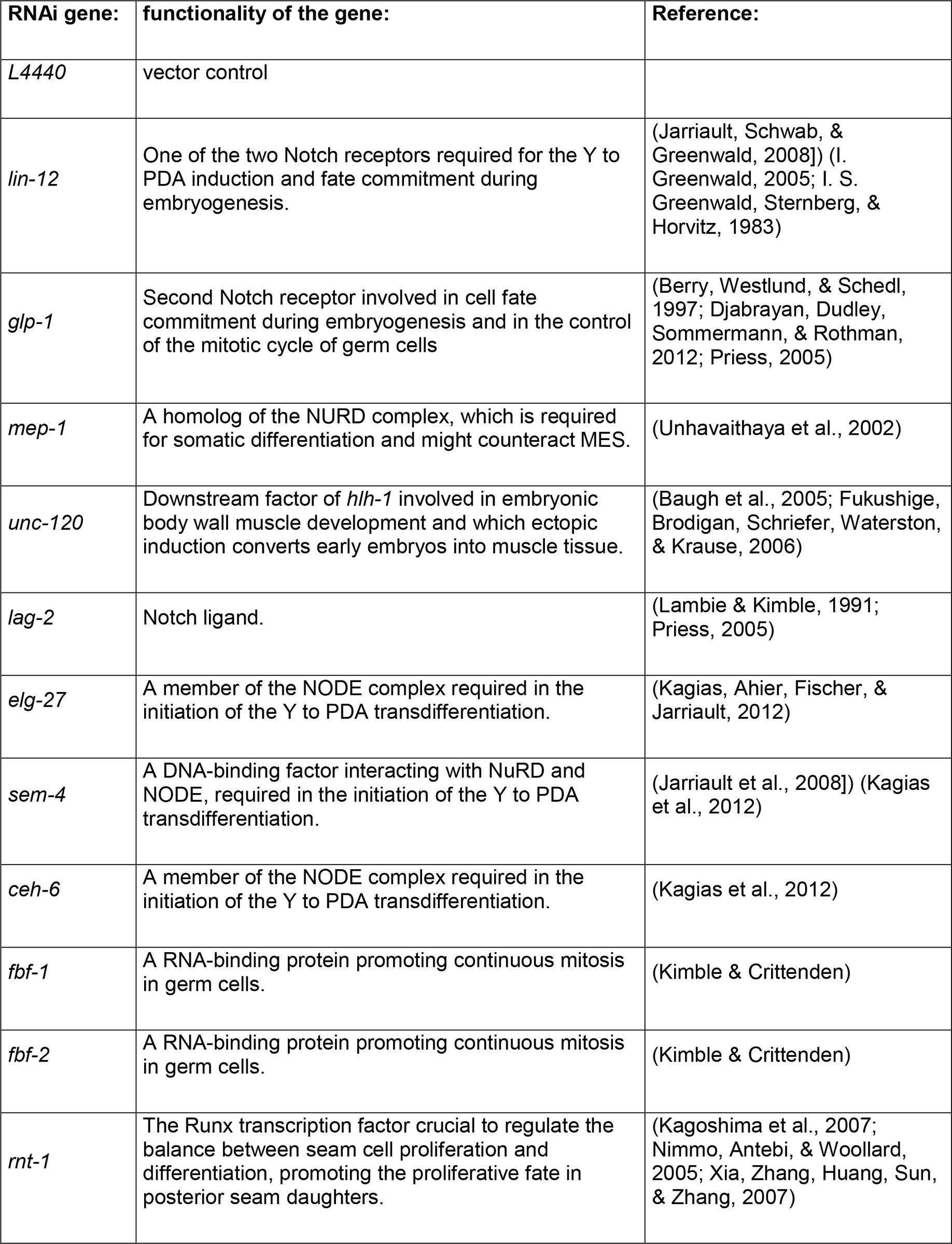 Table 1