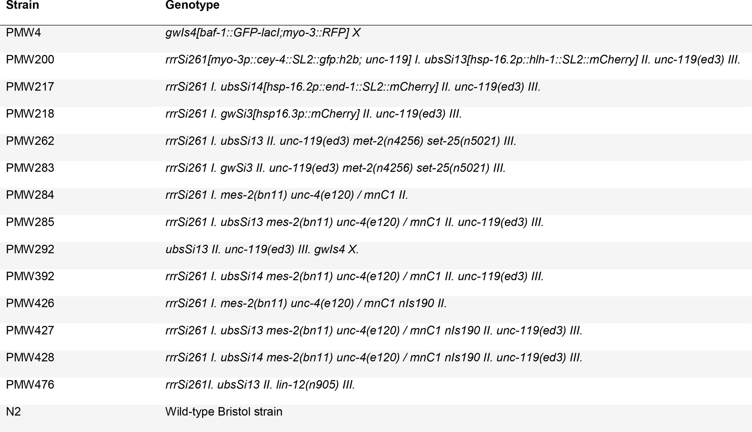 Table 4