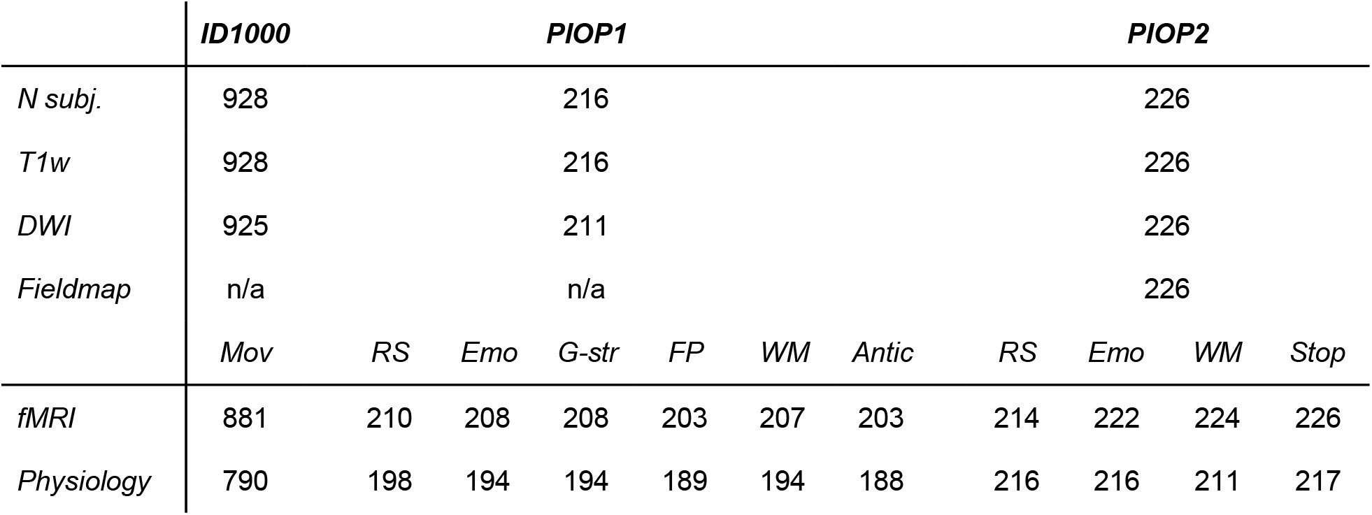 Table 1