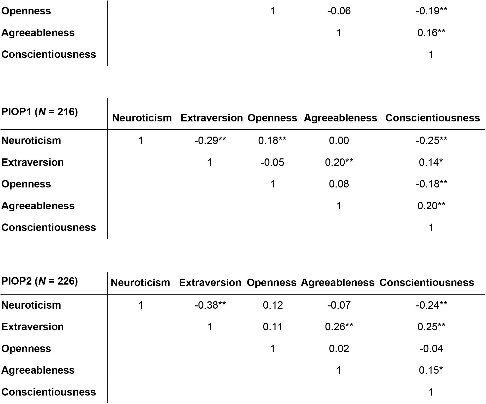 Table 3