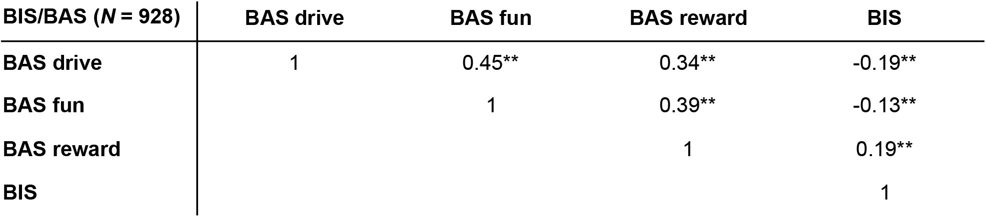 Table 4
