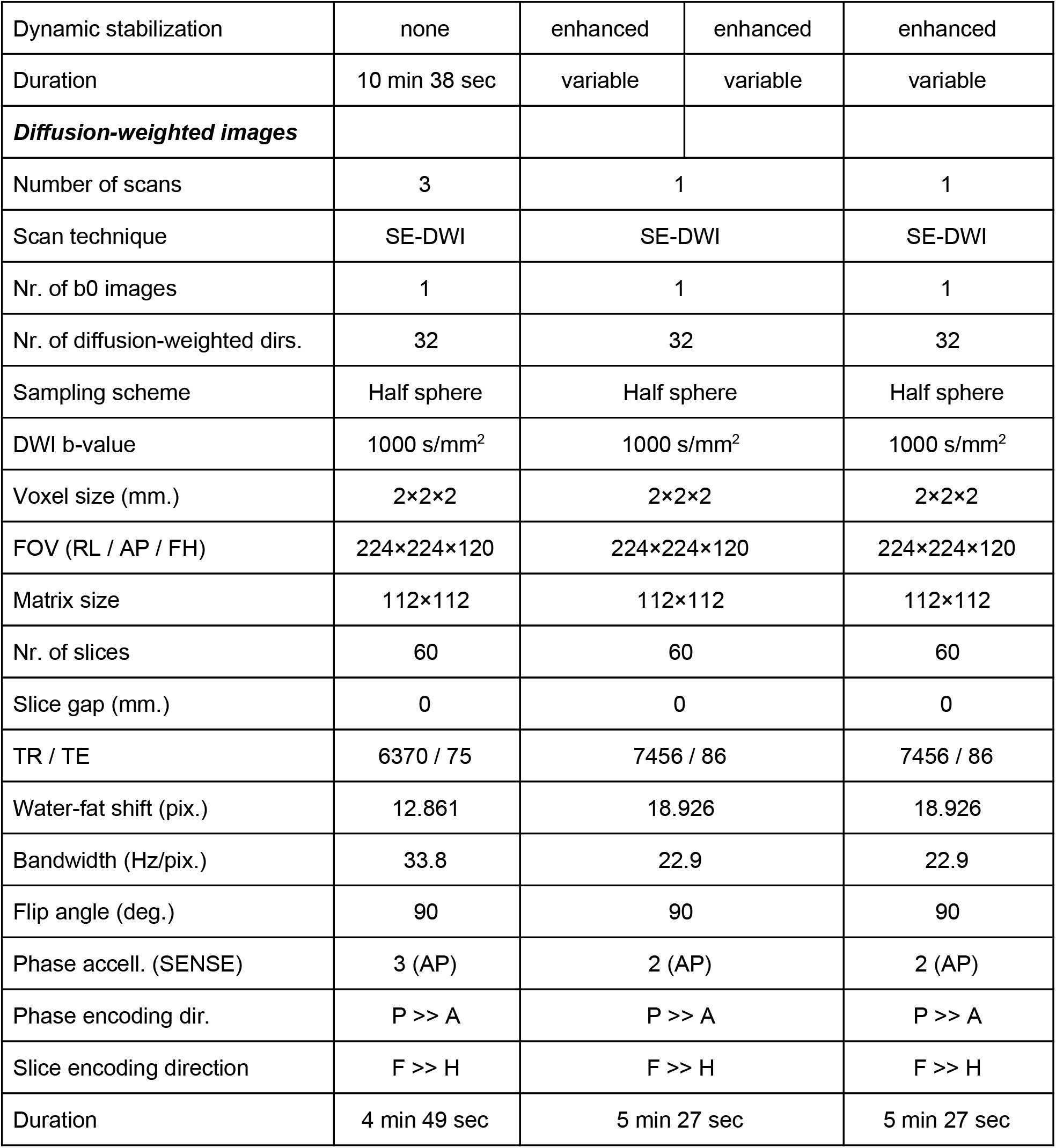 Table 6