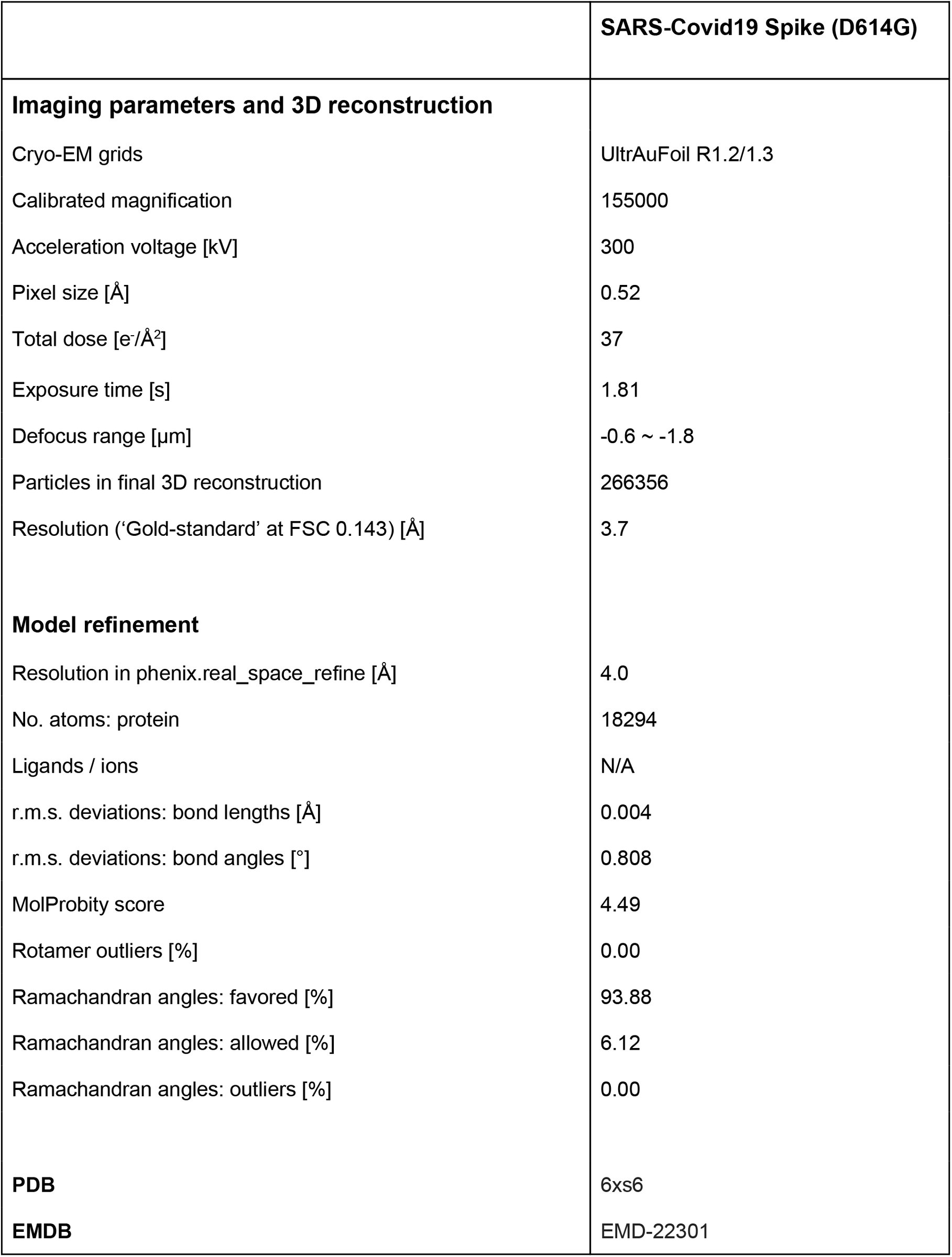 Table 1