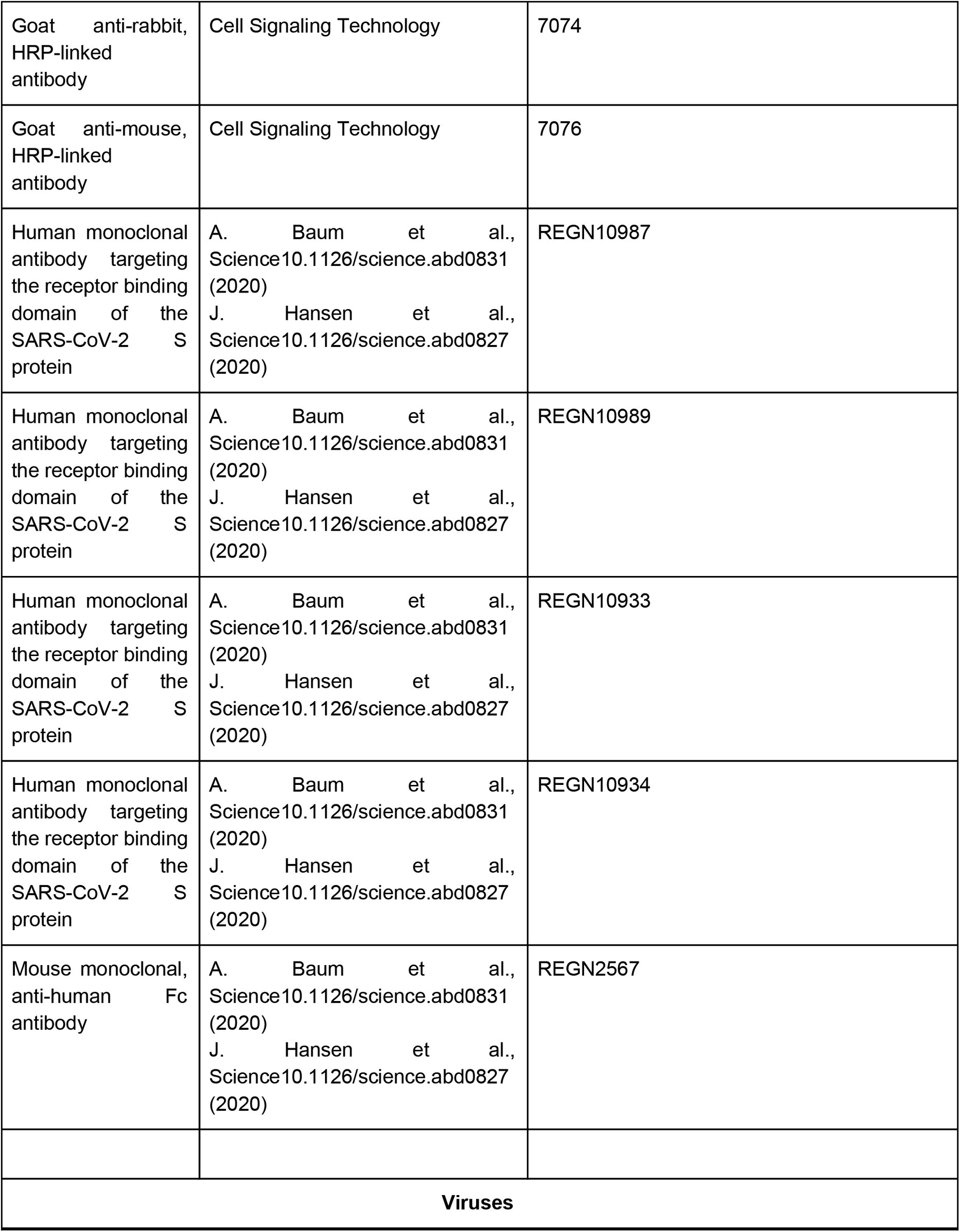 Table 3