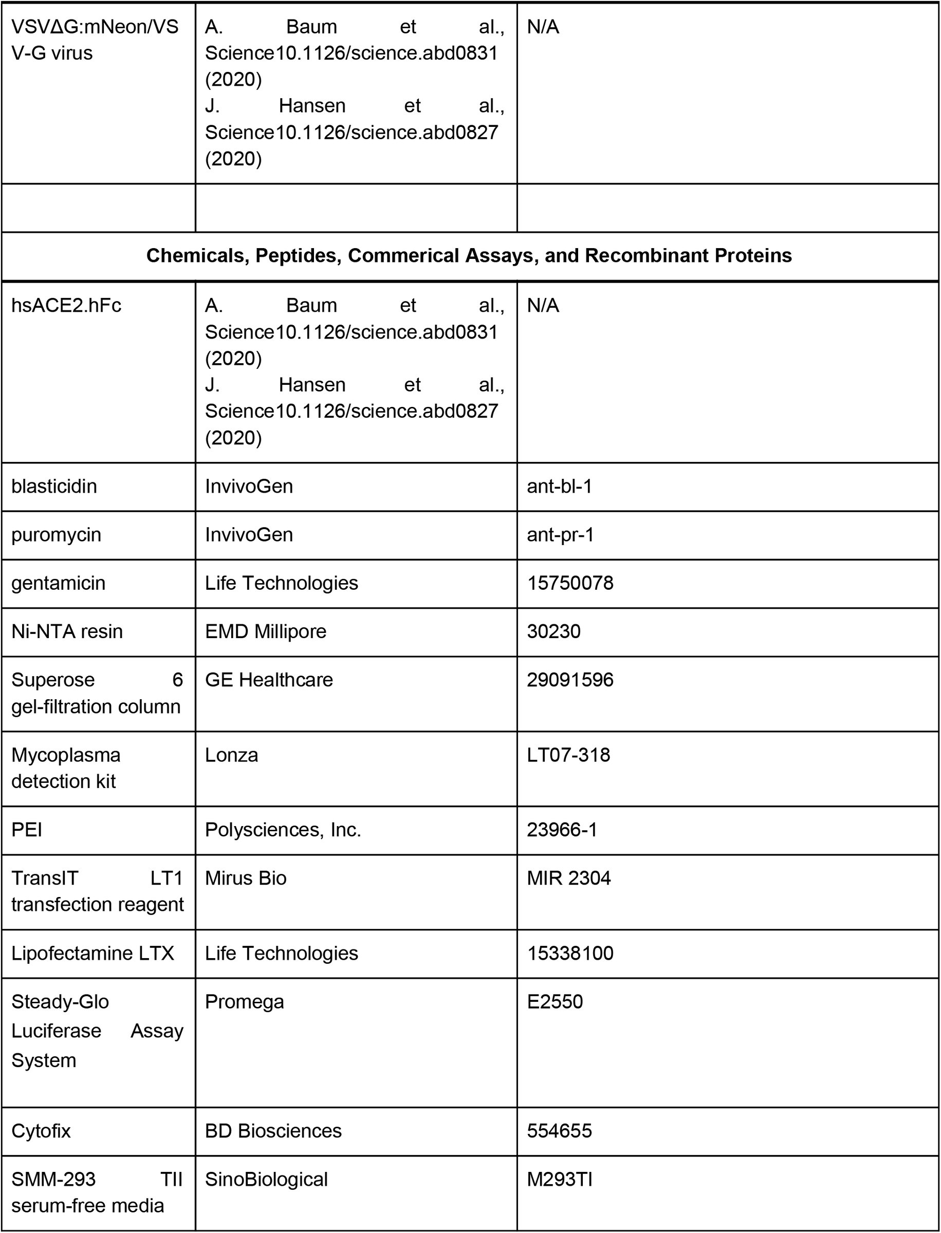 Table 4