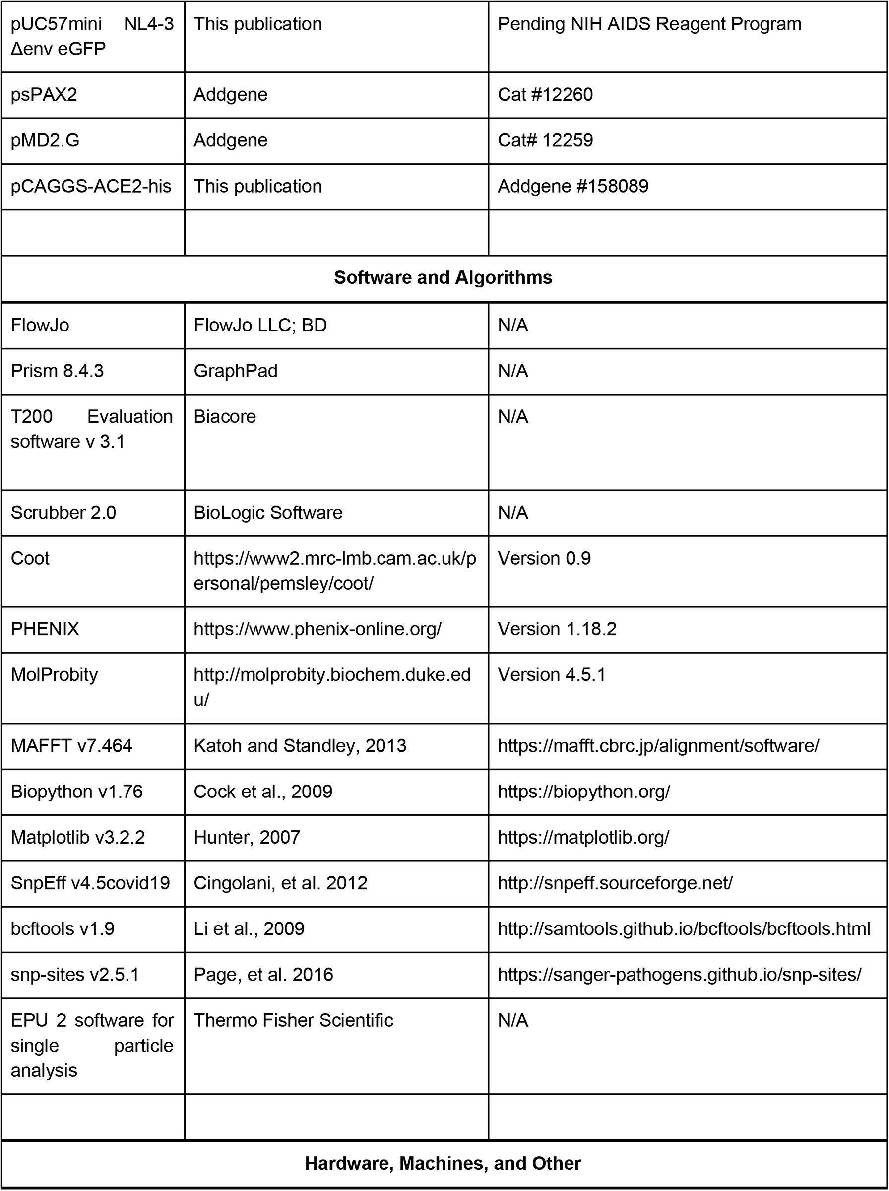 Table 7