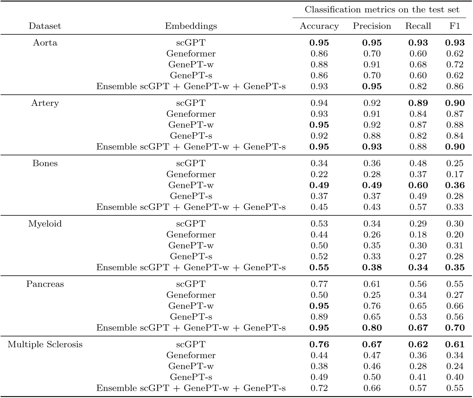 Table 6