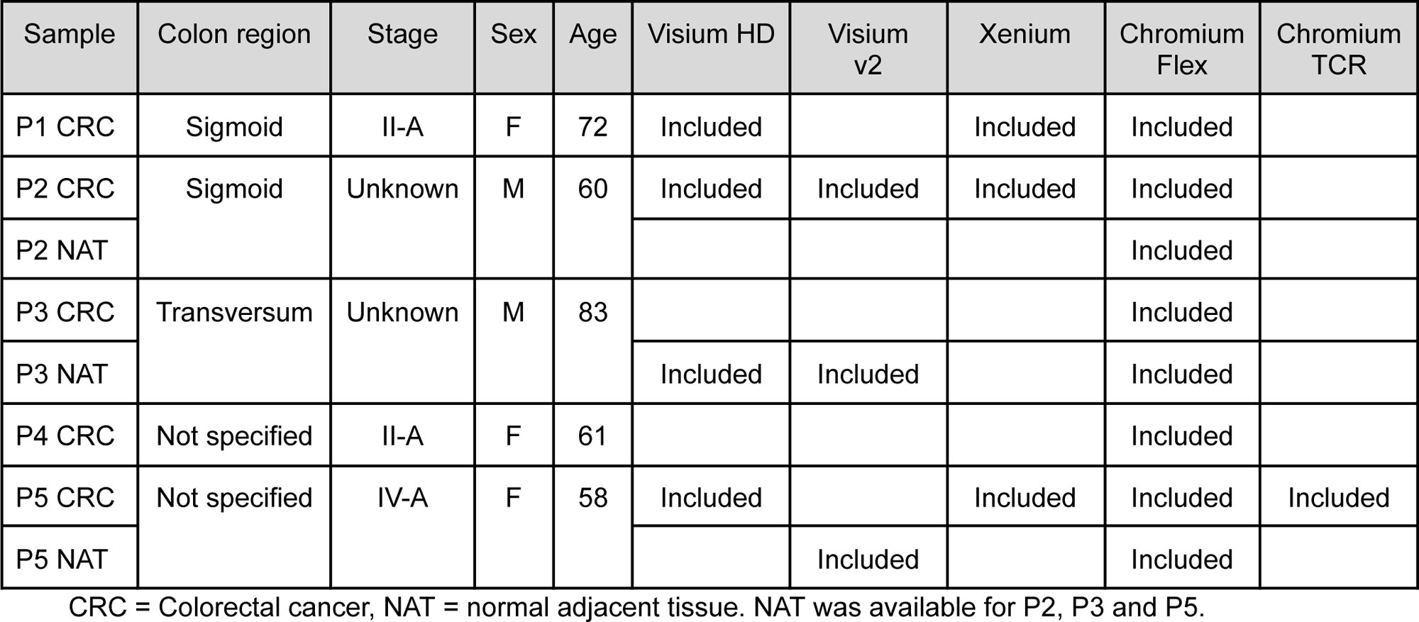 Table 1