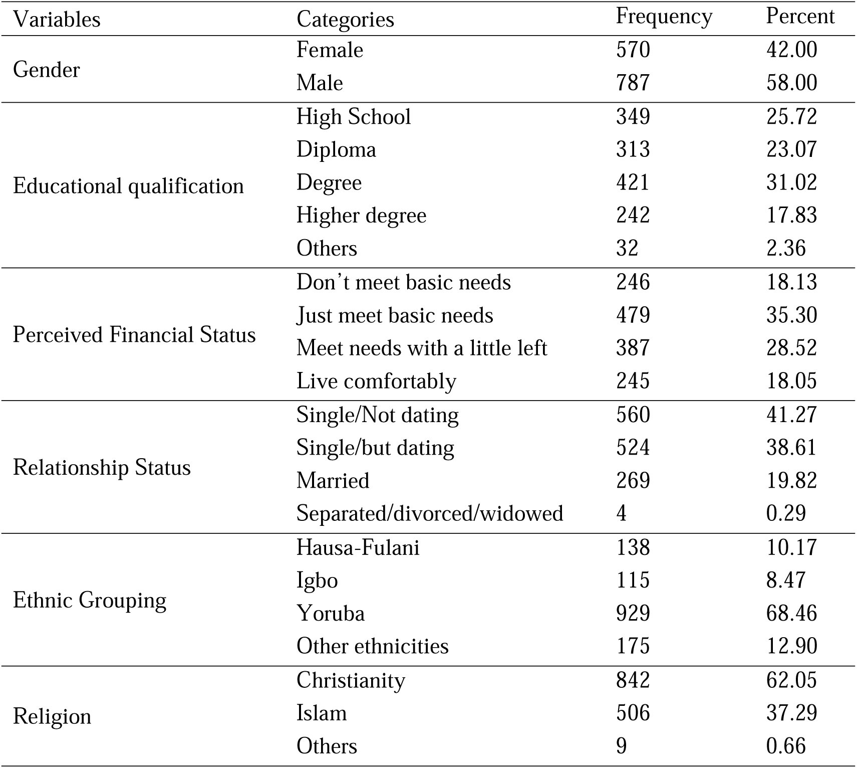 Table 1