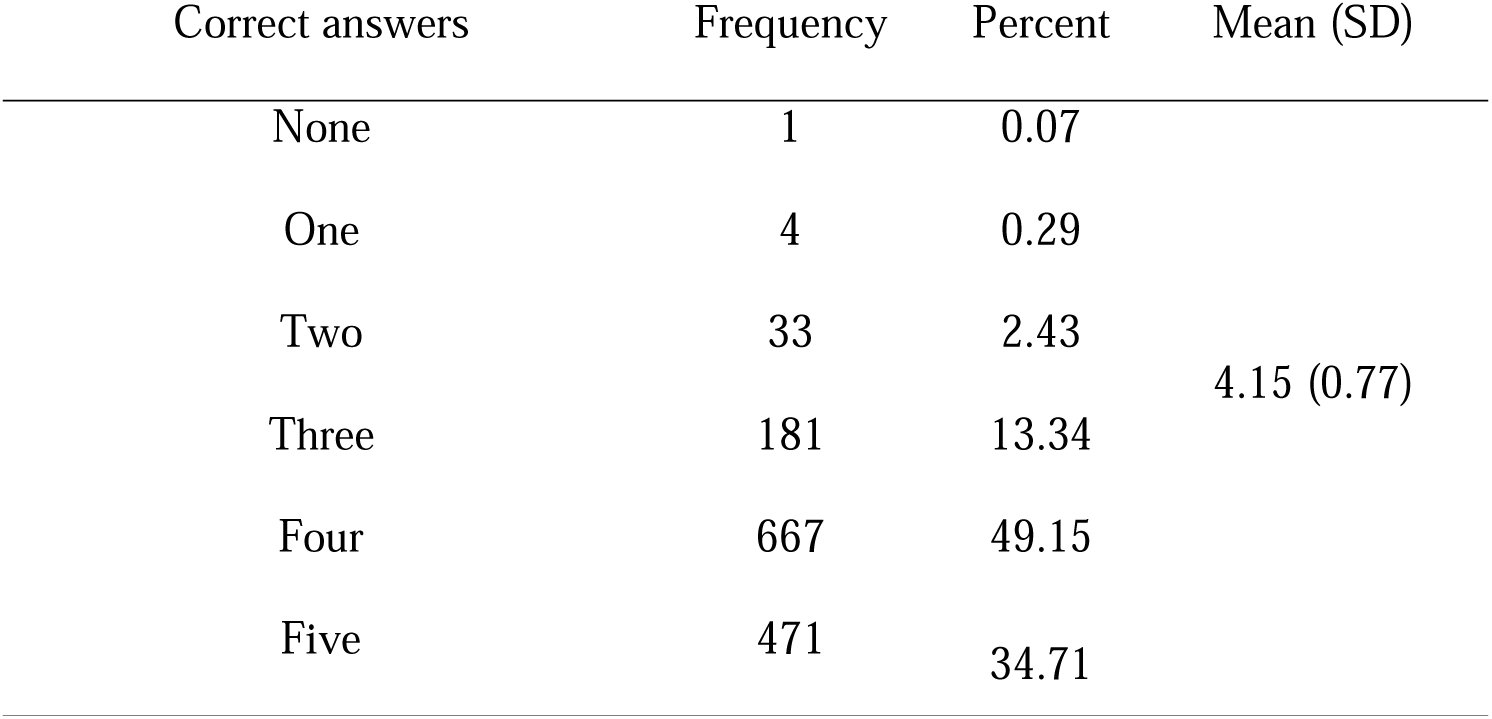 Table 2