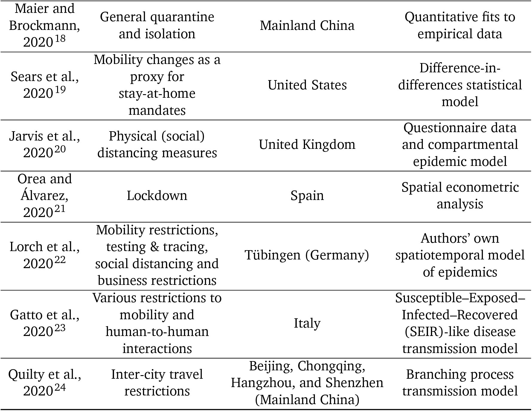 Table 2