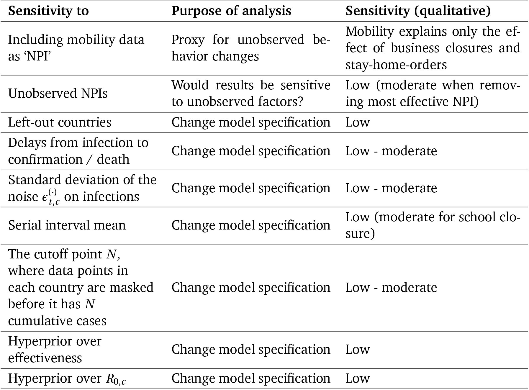 Table 4
