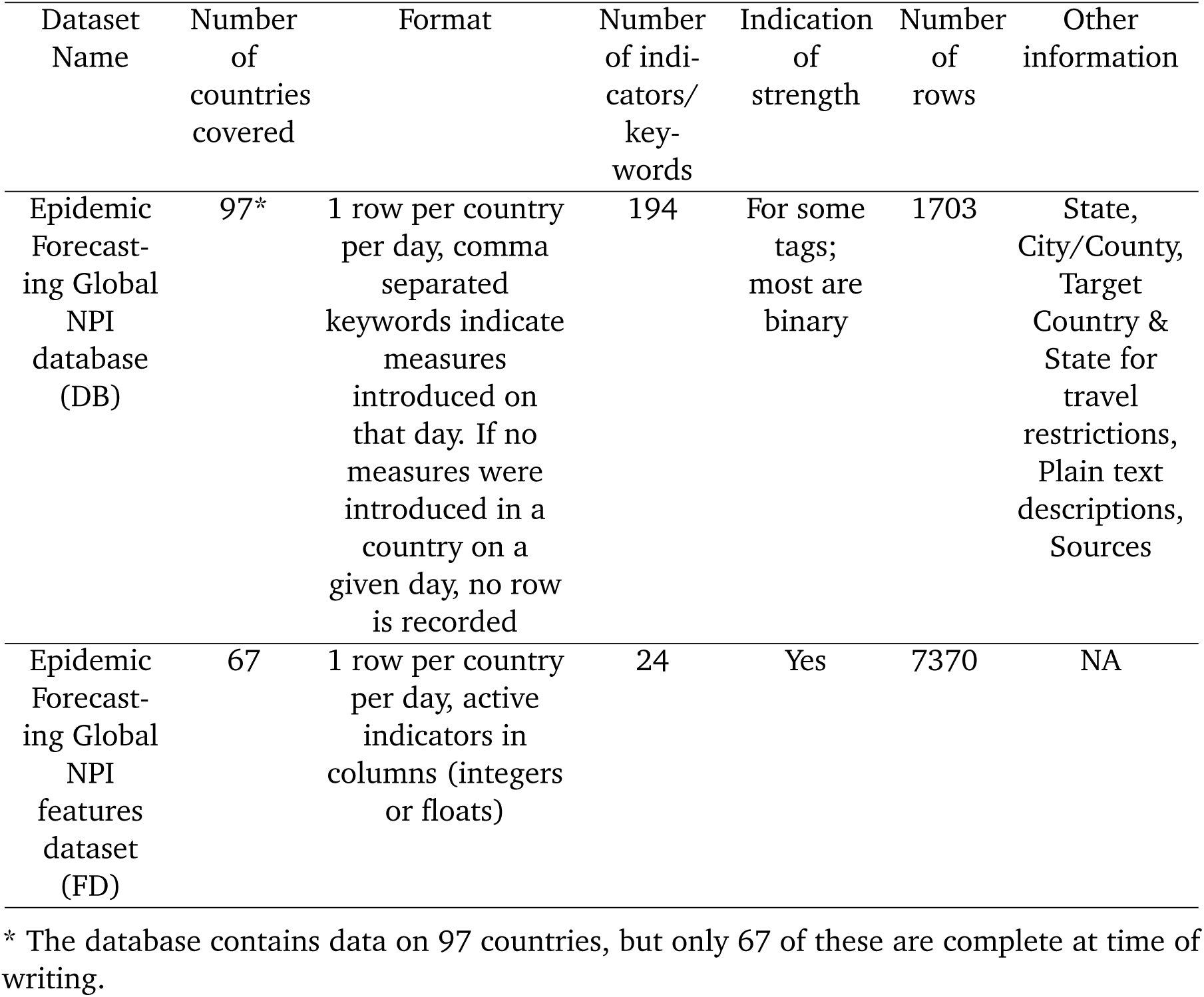 Table 6