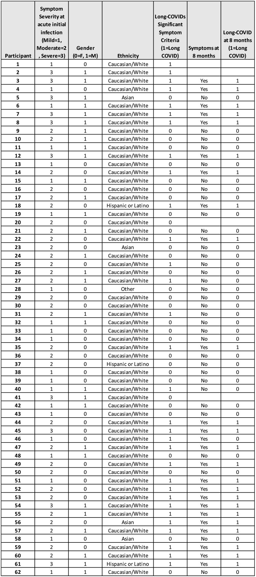 Table 2
