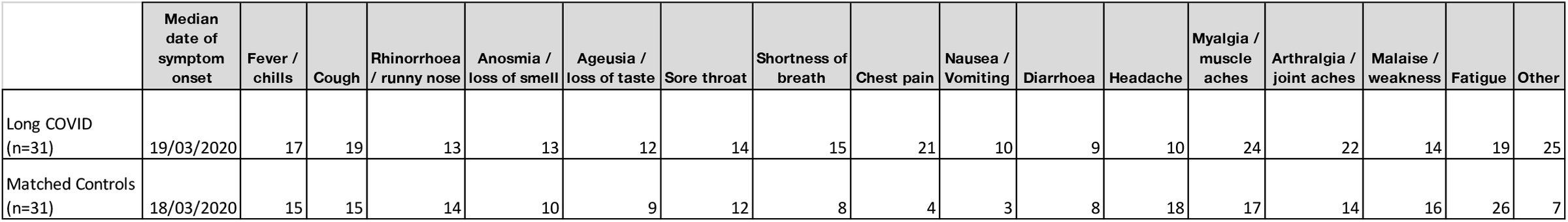 Table 3